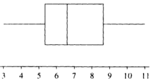 Box-and-whisker plot of just boxplot