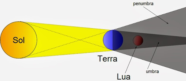 ../figs/astro-basics_lua2.jpg