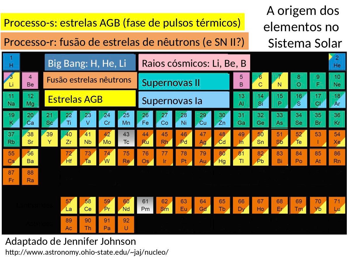 ../figs/astro-basics_quimica.jpg