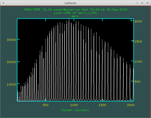 ../figs/astro_reduction_CCD_prof.png