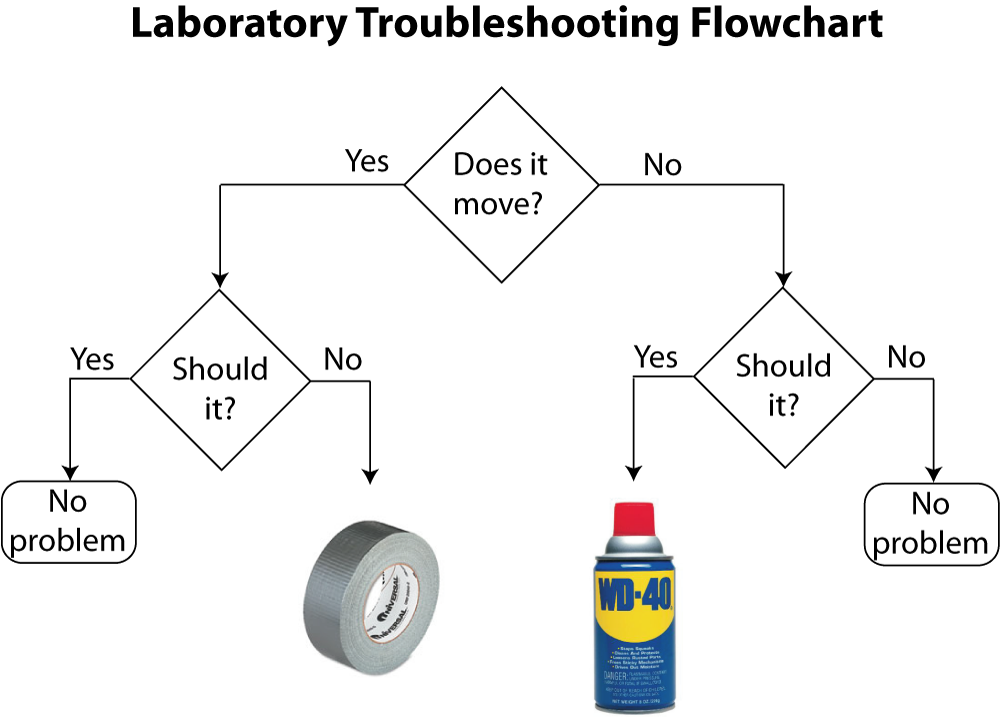 ../figs/charge_eng-flow-chart.png