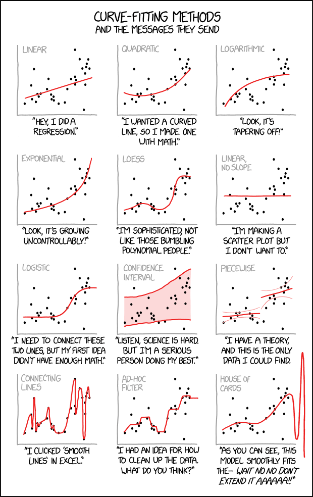 ../figs/doing-sci_fitting.png