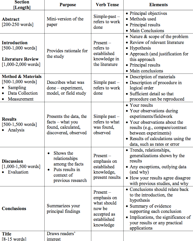 ../figs/doing-sci_paper.png