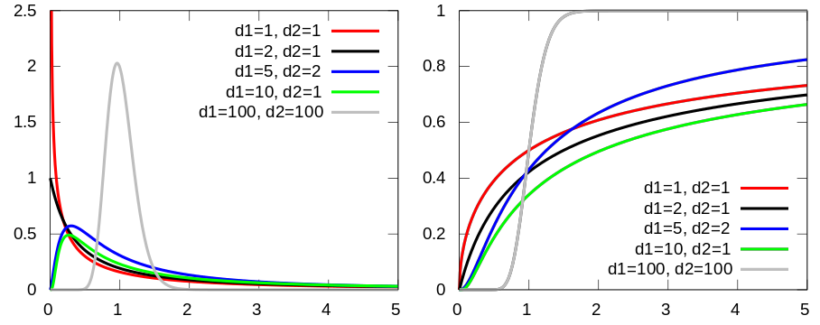 ../figs/estatistica_moddistF.png