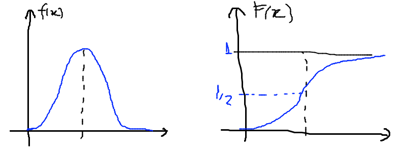 ../figs/estatistica_modnorm.png