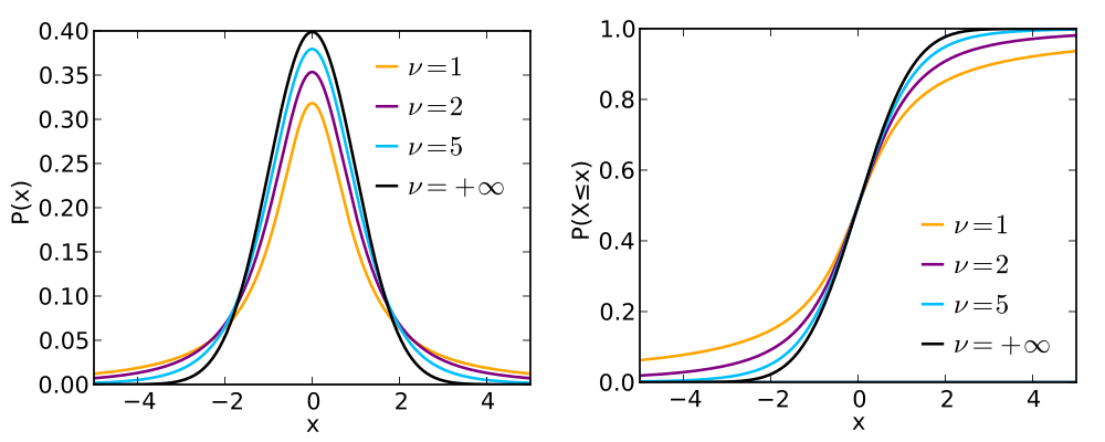 ../figs/estatistica_modtStu.png