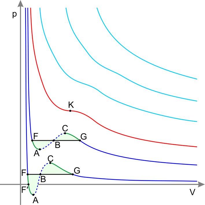 ../figs/thermal_Real_Gas_Isotherms.svg.png