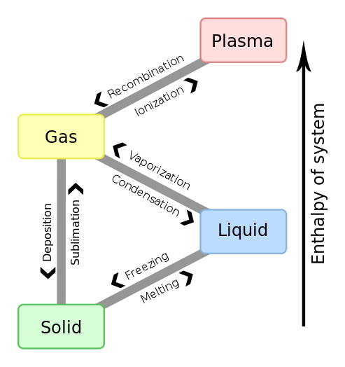 ../figs/thermal_phaseTr.png